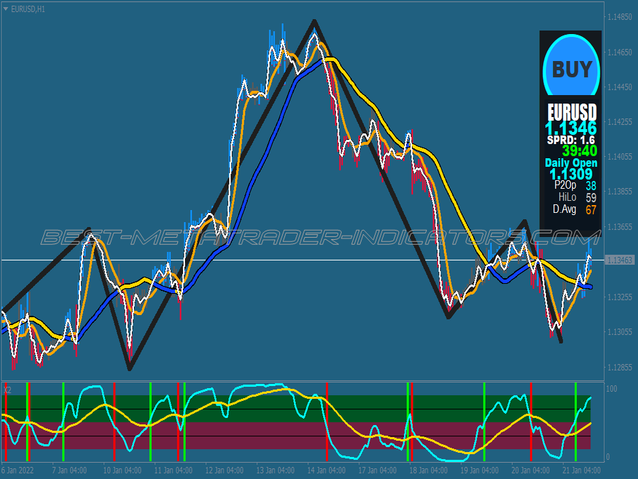 Four Hour Xard777 Trading System