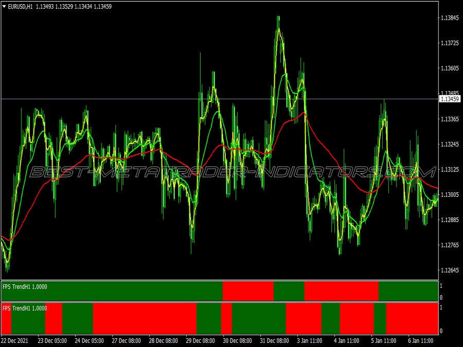 Fps Trend Trading System for MT4