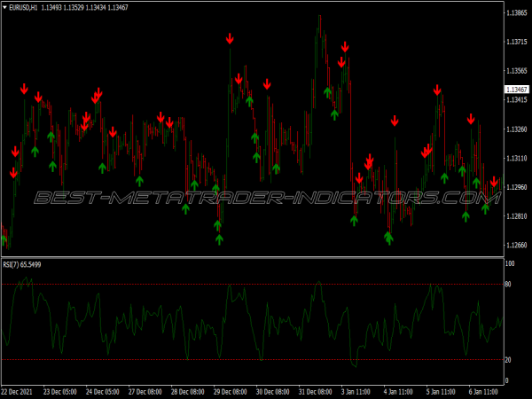 Fq Head Fake Binary Options System for MT4