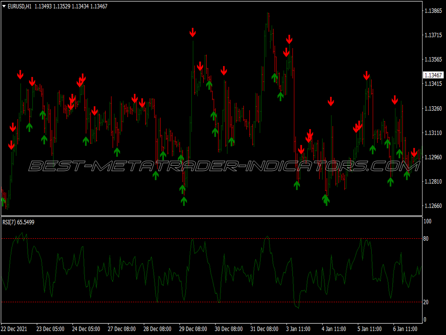 Fq Head Fake Binary Options System for MT4