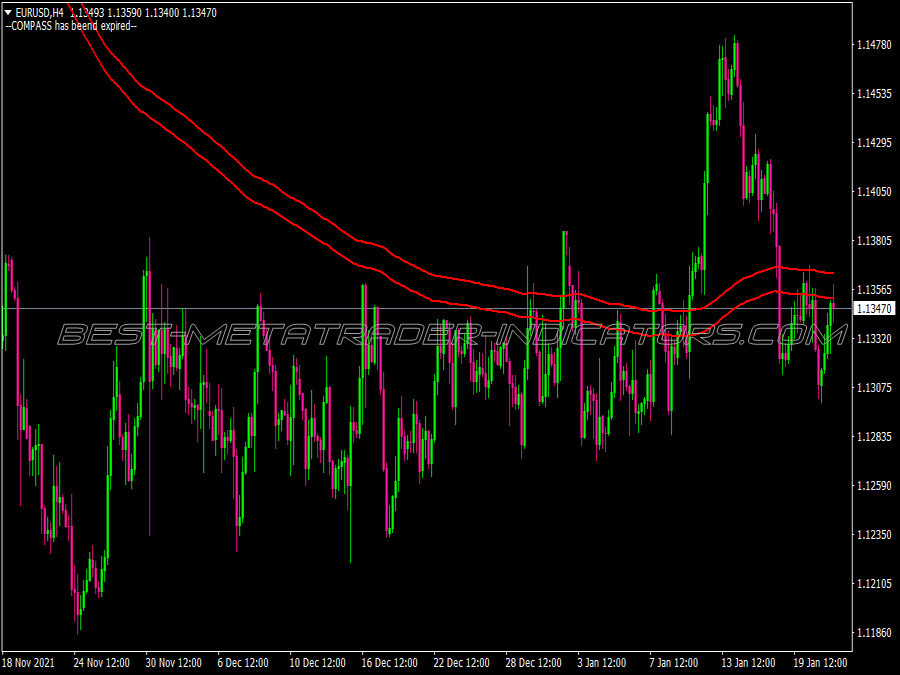 Fractal Breakout Resistance Trading System