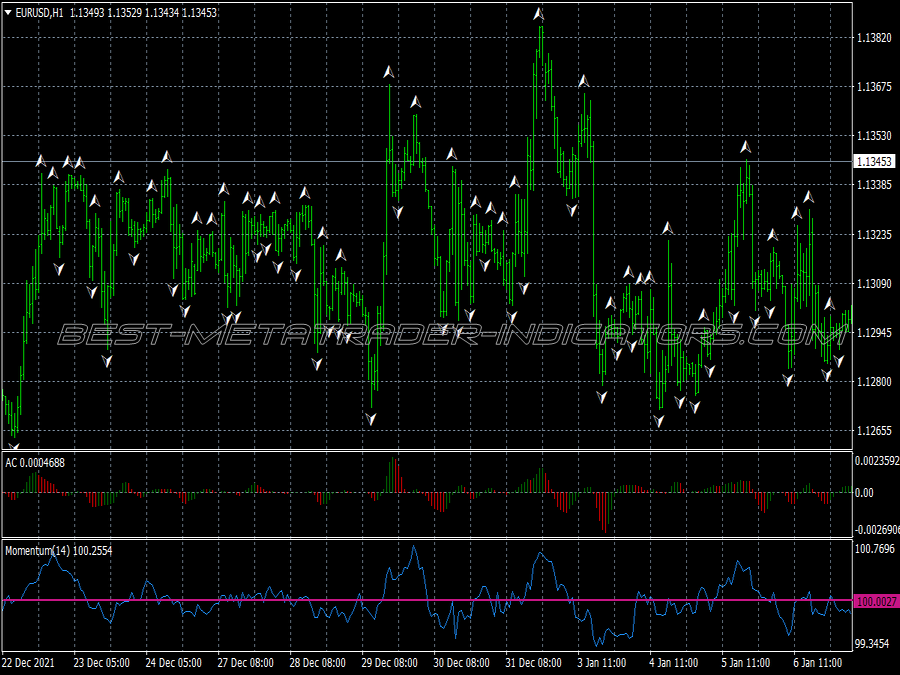 Fractal Moxo Trend Following System for MT4