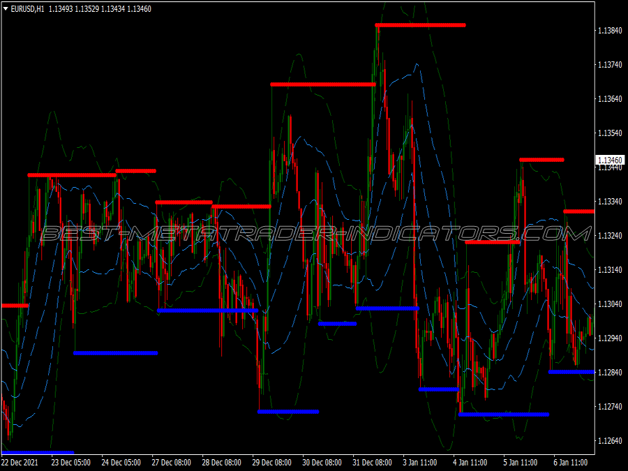 Fractals Breakout Binary Options System