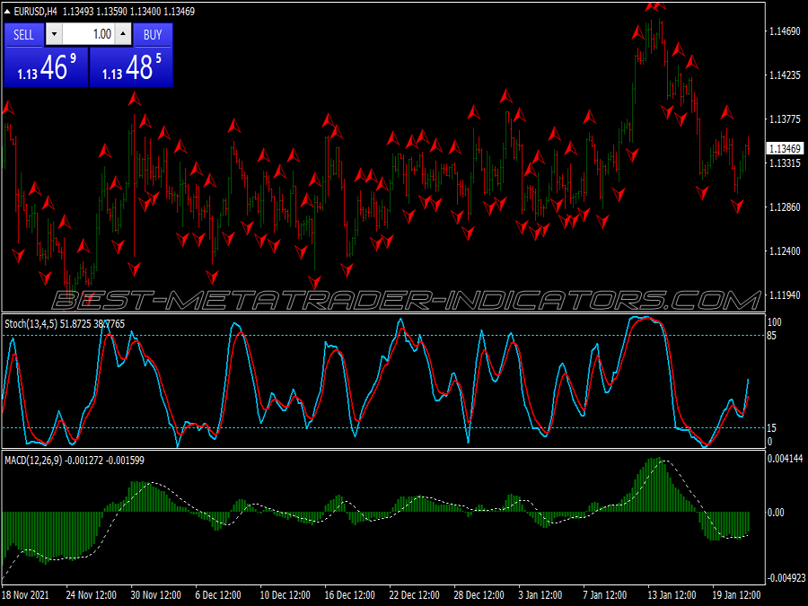 Fractals Macd Binary Options System