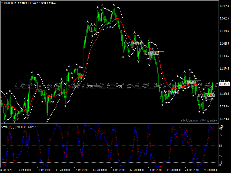 Frail Fractal Trading System for MT4