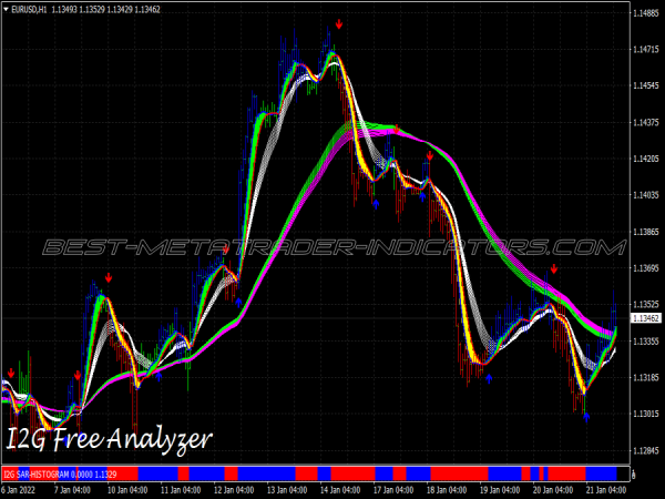 Free Analyzer Trading System for MT4