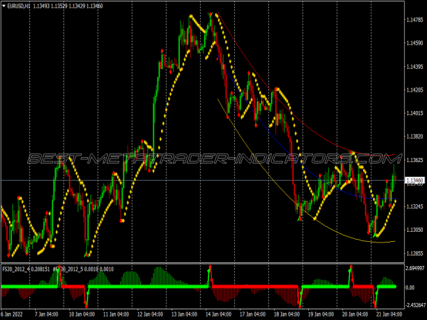 FS Extreme Forex Strategy for MT4