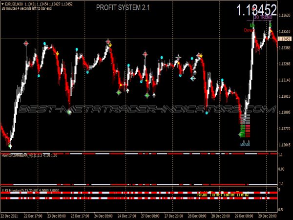 Fti Super Scalping System for MT4