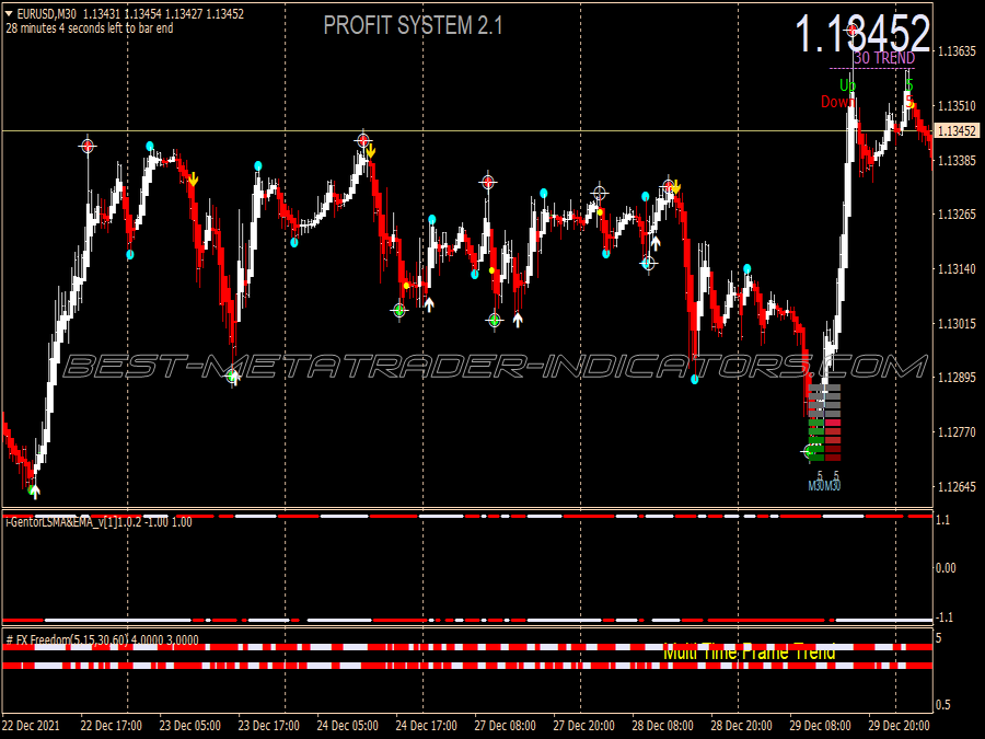 Fti Super Scalping System