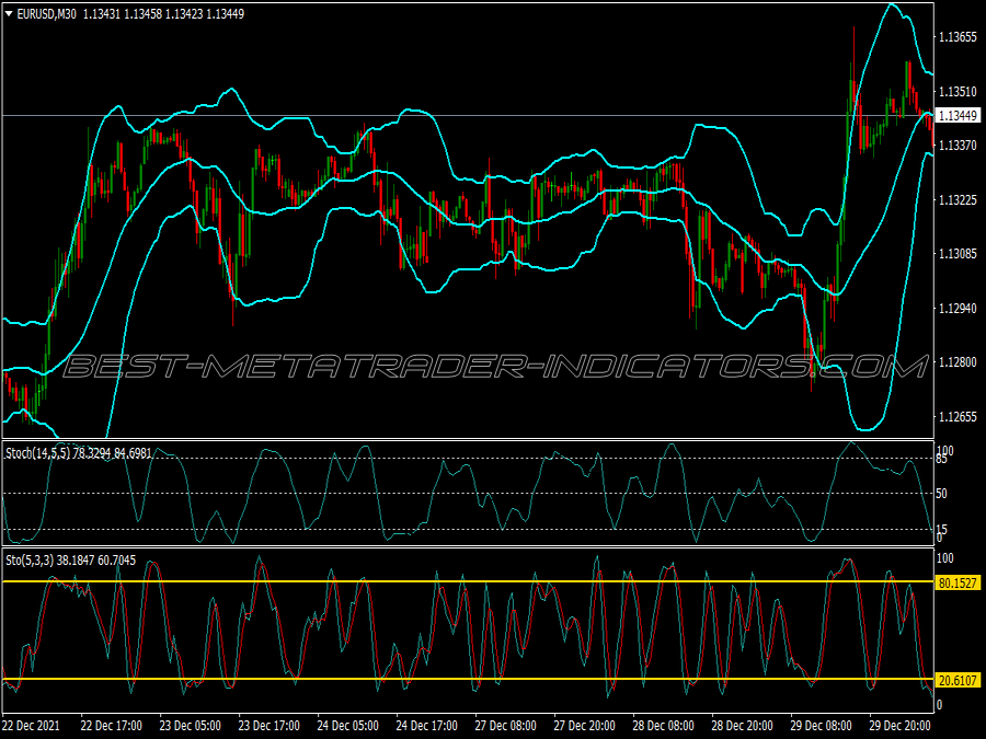 Ftlr Trading System for MT4
