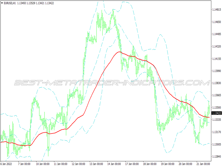 Full Ssa Scalping System for MT4