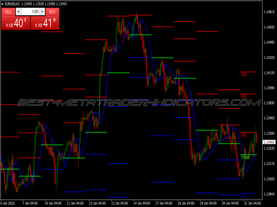 Future Scalping System for MT4