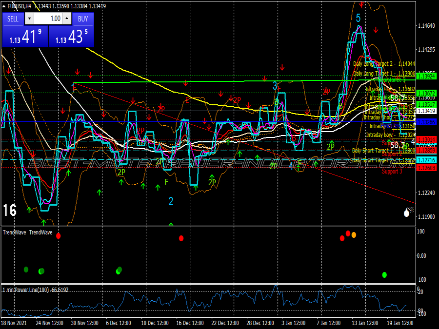 Gadi Accuracy Scalping System