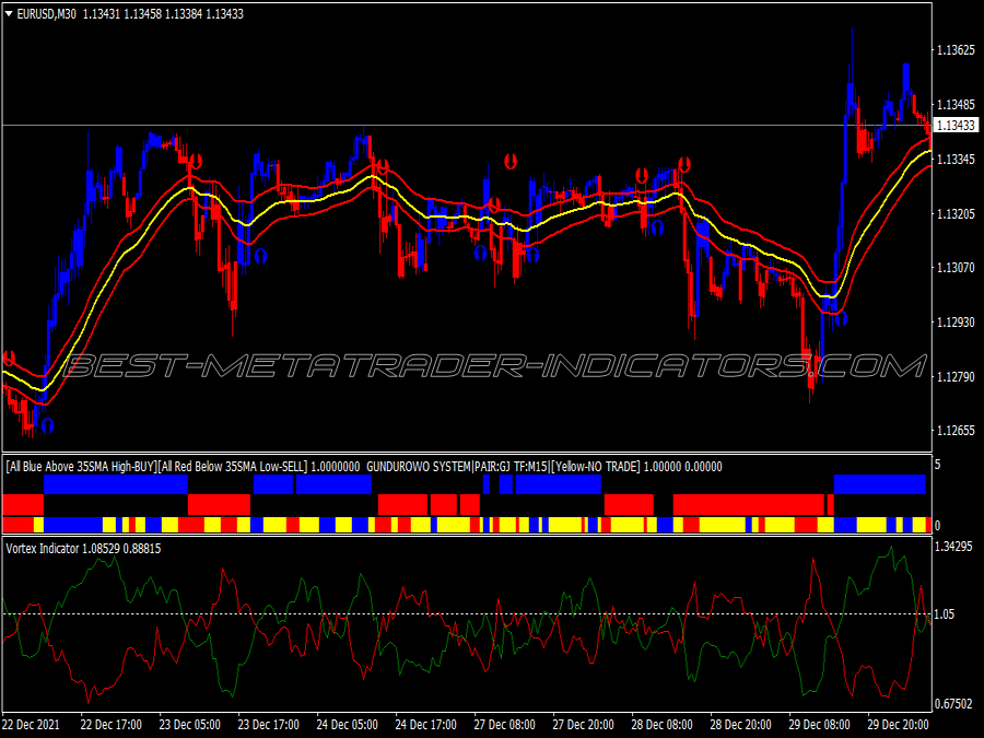 Gain Modified Trading System
