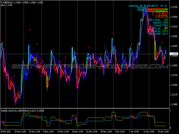 Gann Activator Swing Trading System for MT4