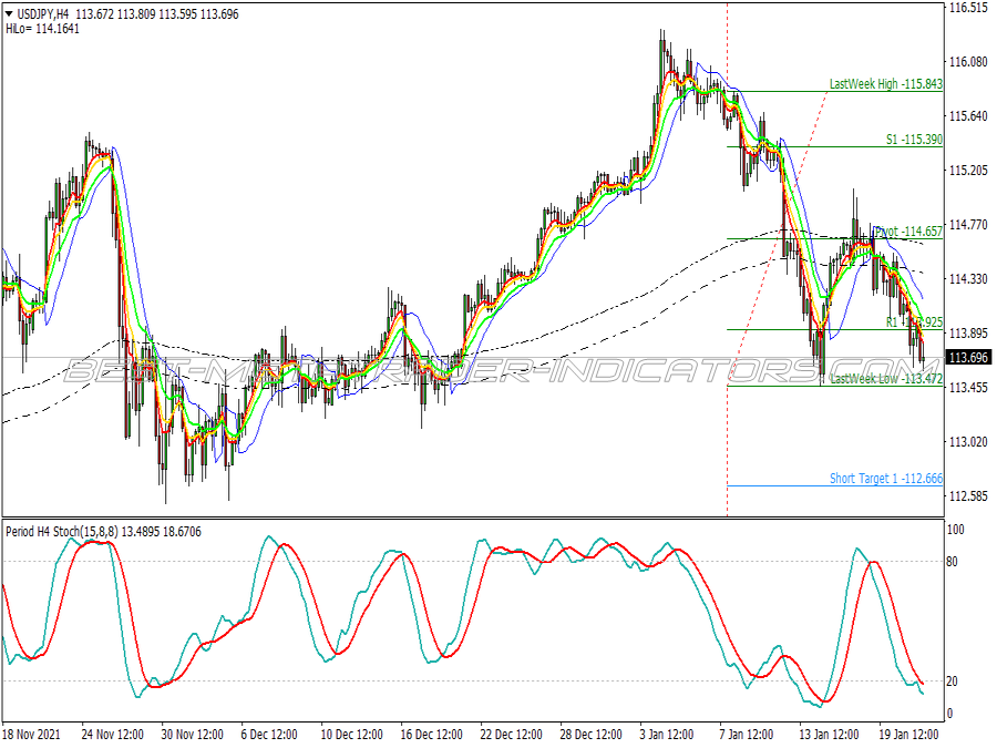 Gann Envelope Swing Trading System