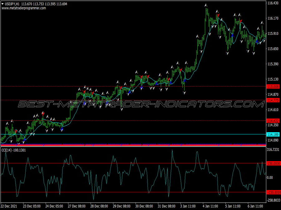 Gann High Low Scalping System for MT4