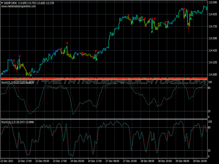 Gann Hilo Activator Trading System for MT4