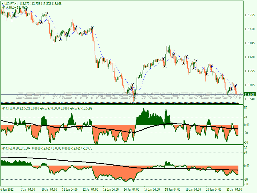 Gann Npfx Trading System for MT4