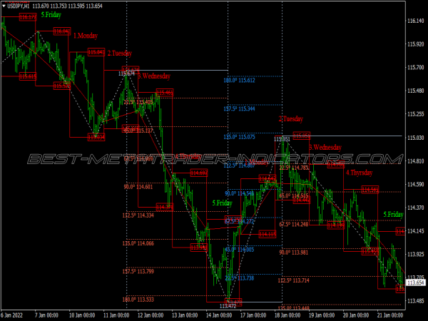 Gann Set Super Trading System for MT4