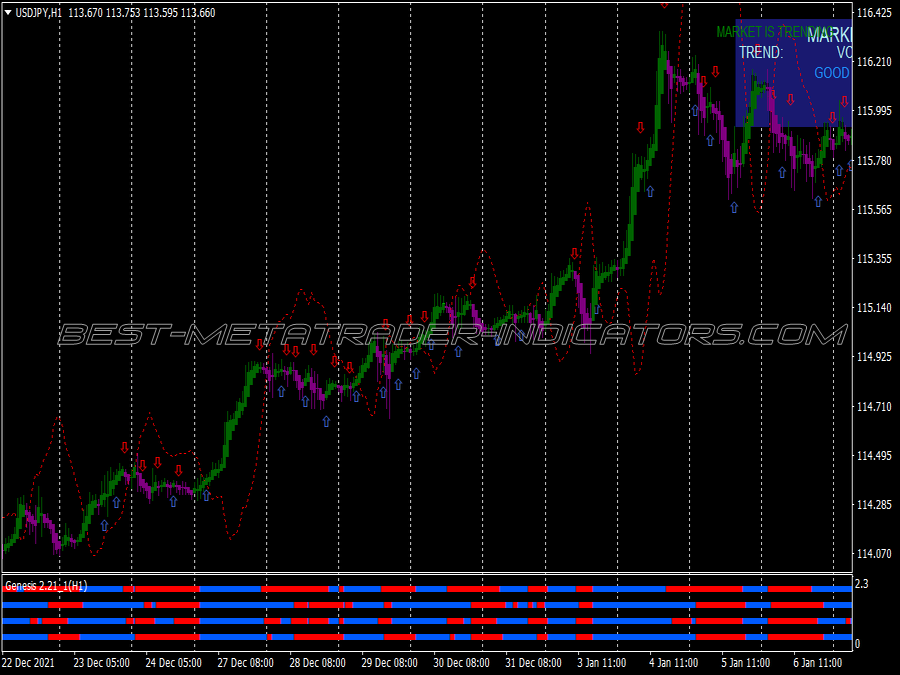 Genesis Hft Scalping System