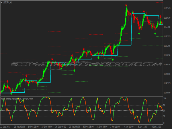 Gentor Arrows Binary Options System for MT4