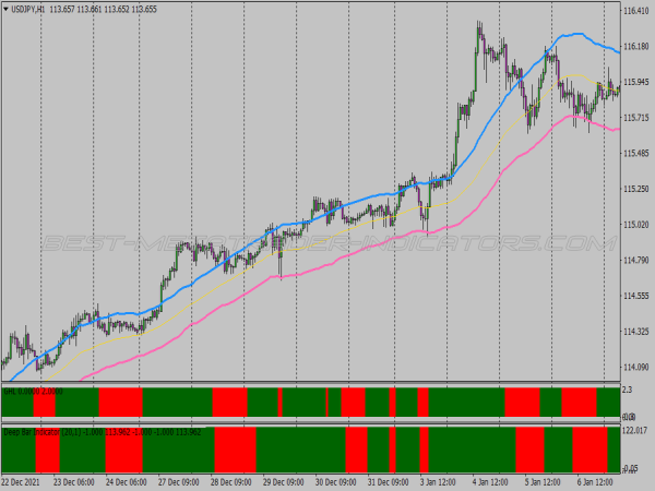 Geo Crossover Trend Following System for MT4