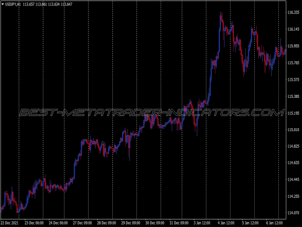 Geyser Buy Sell Trading System for MT4