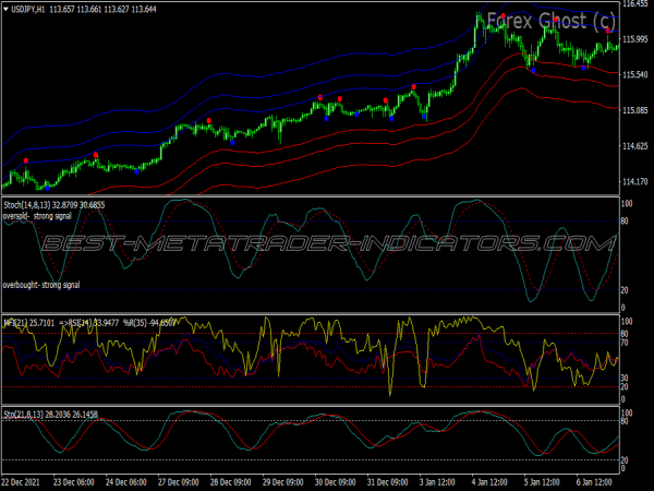Ghost Direction Signals Trading System for MT4
