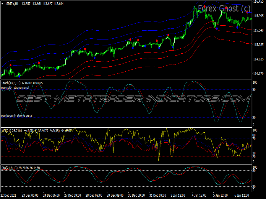 Ghost Direction Signals Trading System for MT4