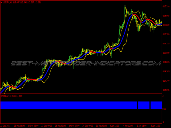 Gold Bands Binary Options System for MT4