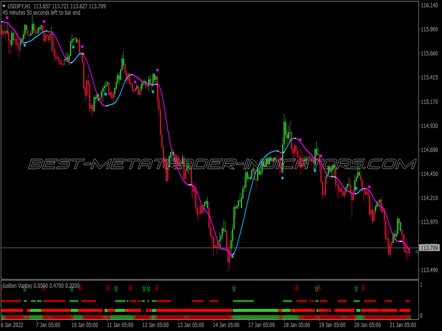 Gold Finger Trading System for MT4