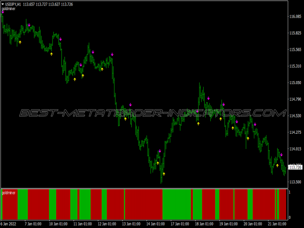 Gold Miner Trading System for MT4