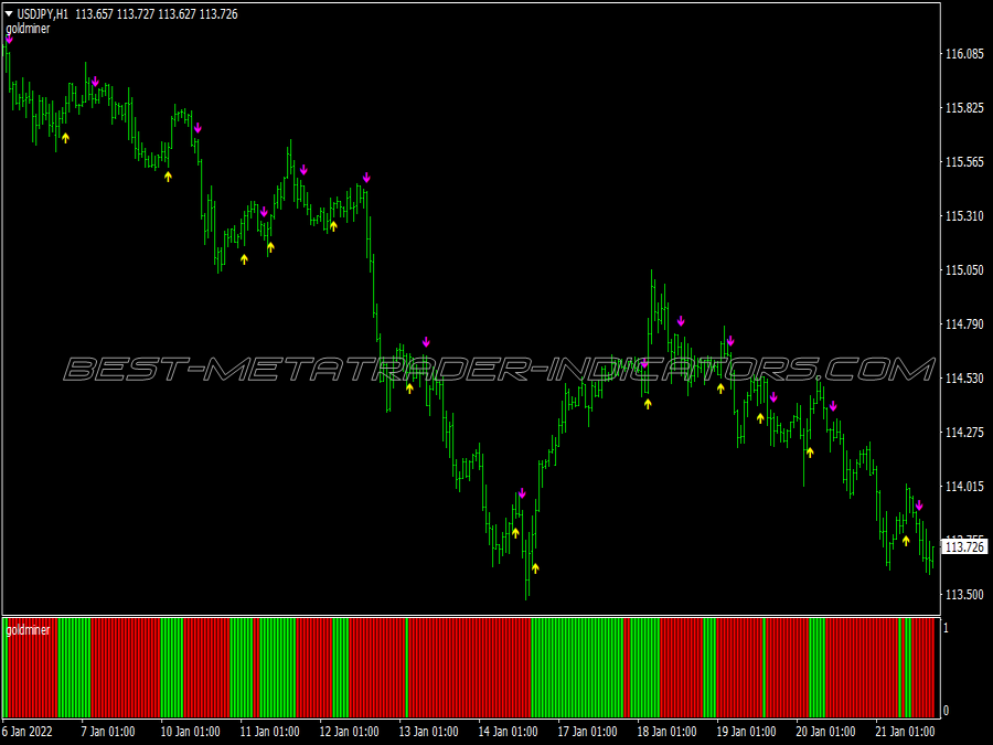 Gold Miner Trading System for MT4