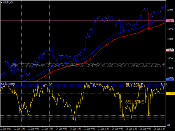 Gold Rsioma Swing Trading System for MT4