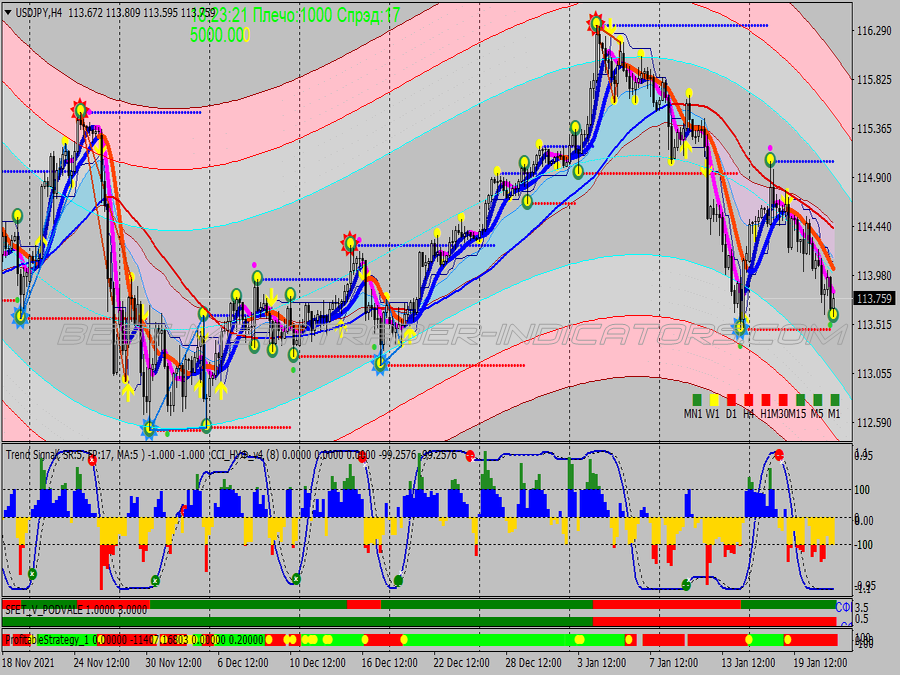 Gold Triangle Binary Options System for MT4