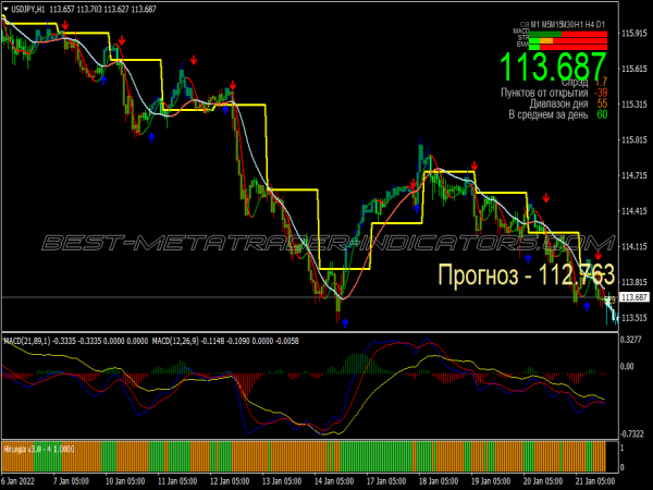 Golden Boy Scalping System for MT4