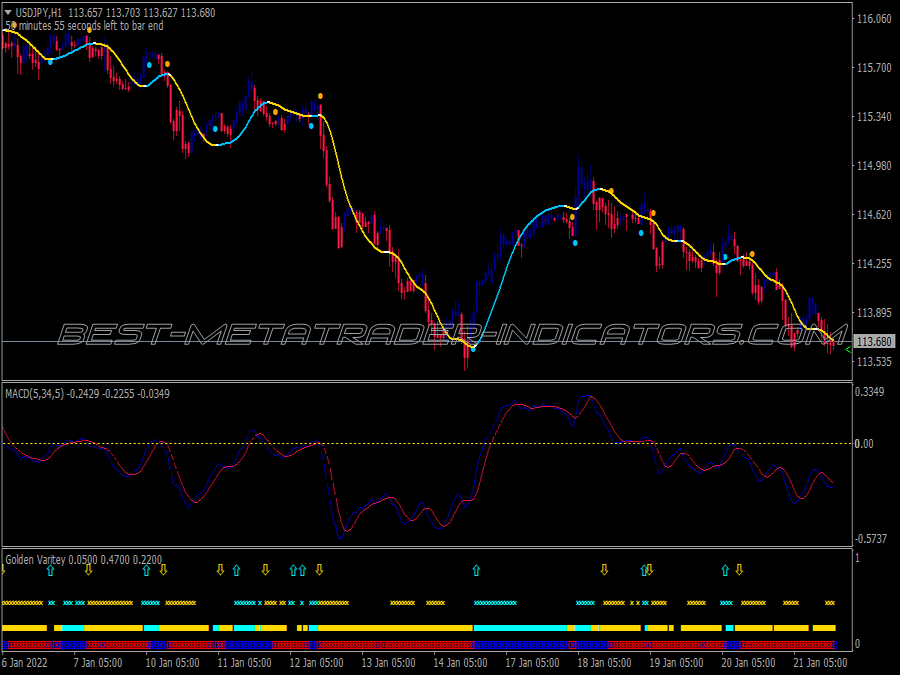 Golden Engine Trading System for MT4