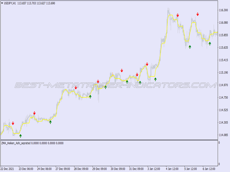 Golden Strike Scalping System for MT4