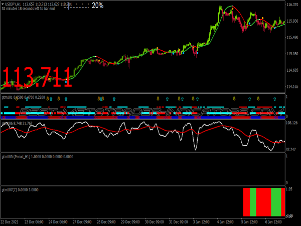 Golden Trend Manager Trading System for MT4