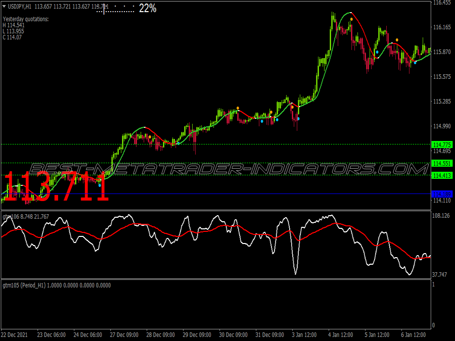 Golden Trend Slope Scalping System