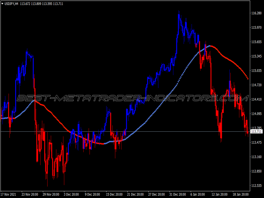 Goldminer Version Two Scalping System for MT4