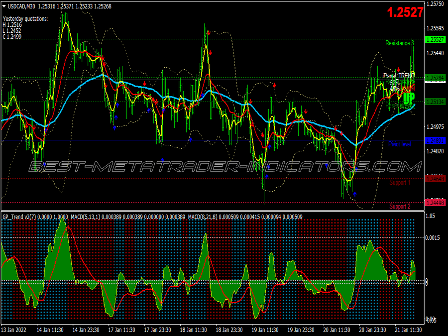 Gp Trend Scalping System for MT4