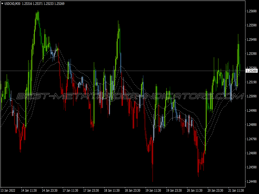 Grab Candles Trading System for MT4