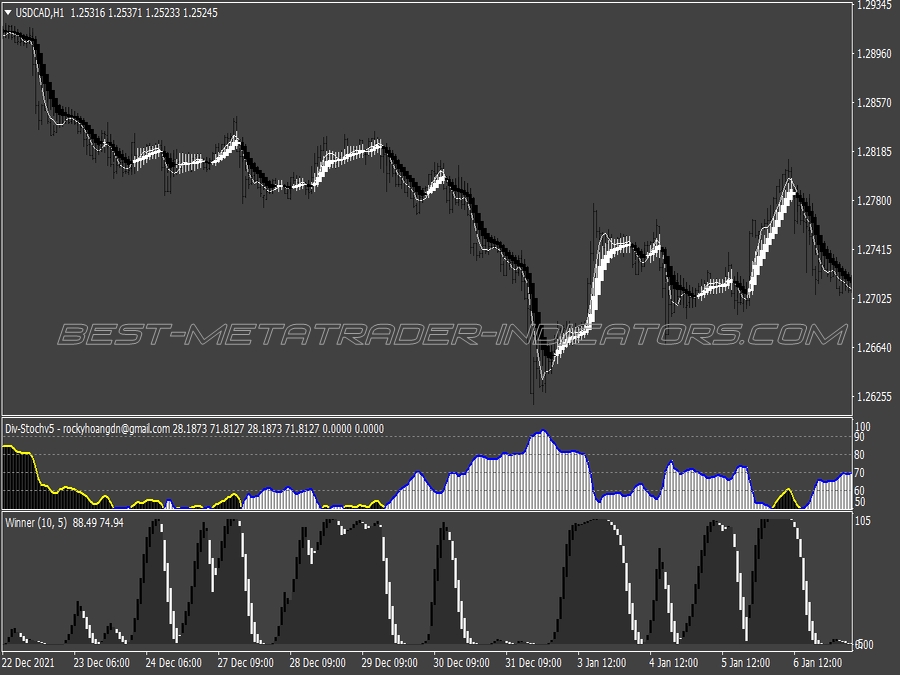 Gray Power Scalping System