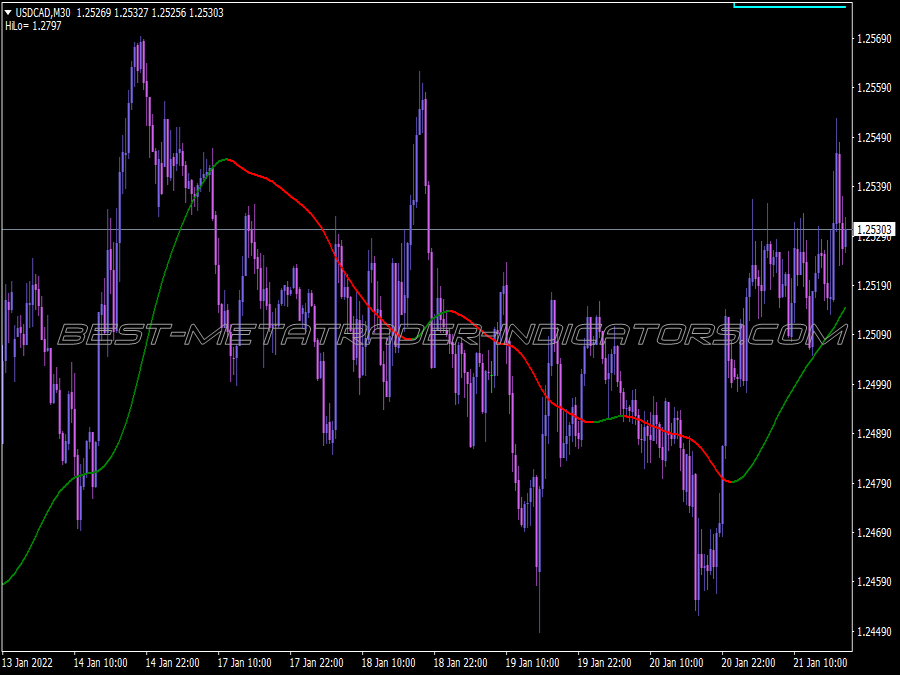 Great Line Trading System for MT4