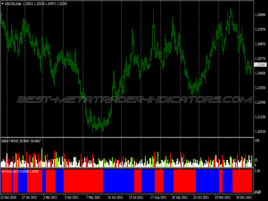 Great Move Binary Options System for MT4