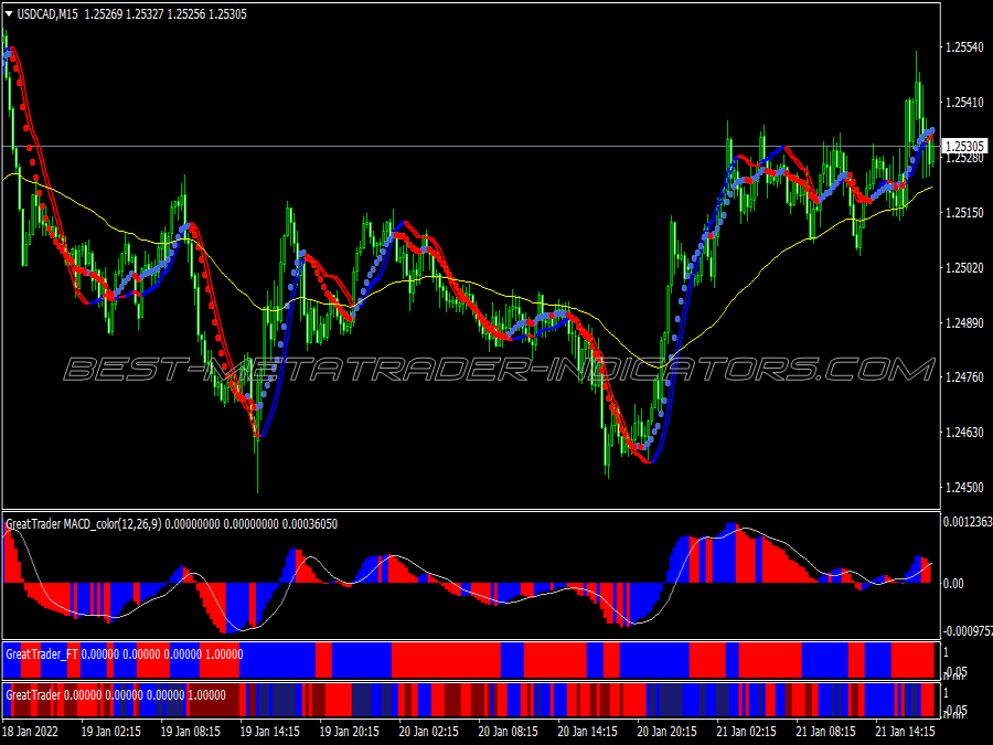 Great Trader Trading System for MT4