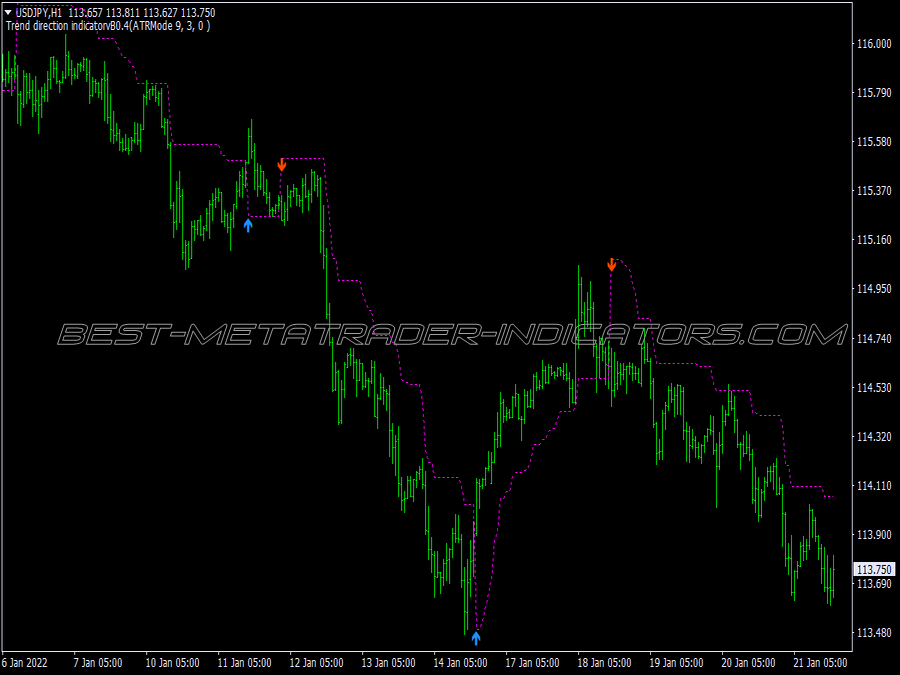 Greater Trend Swing Trading System for MT4