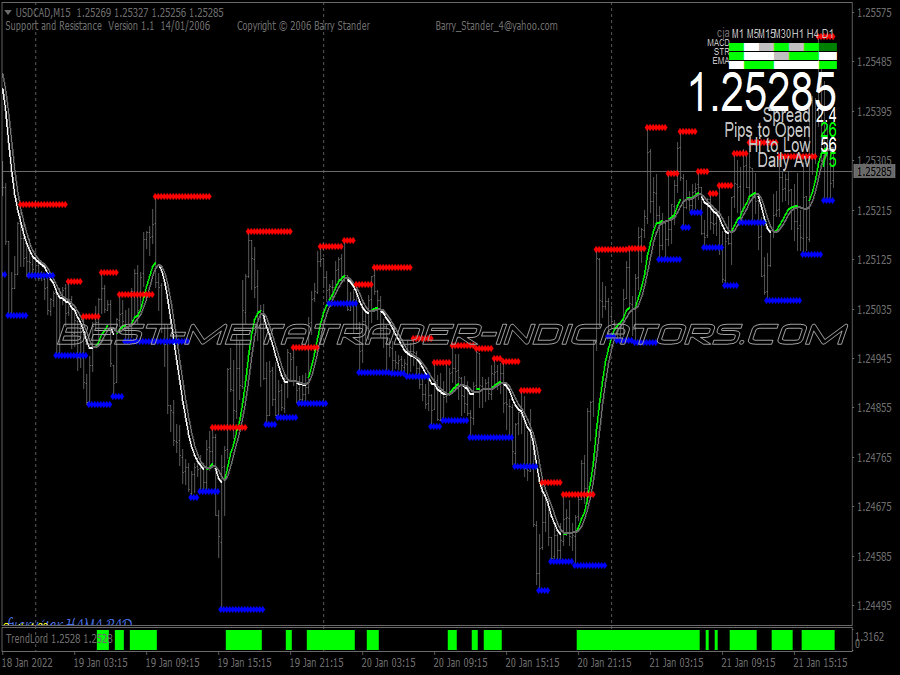 Green Fire Trading System for MT4